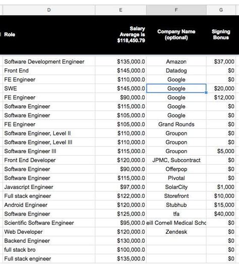 google leaked salary data|Google Salary Data Leak Shows Employee。